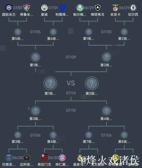 世俱杯末轮形势:2组或陷连环套 谨防对攻做局