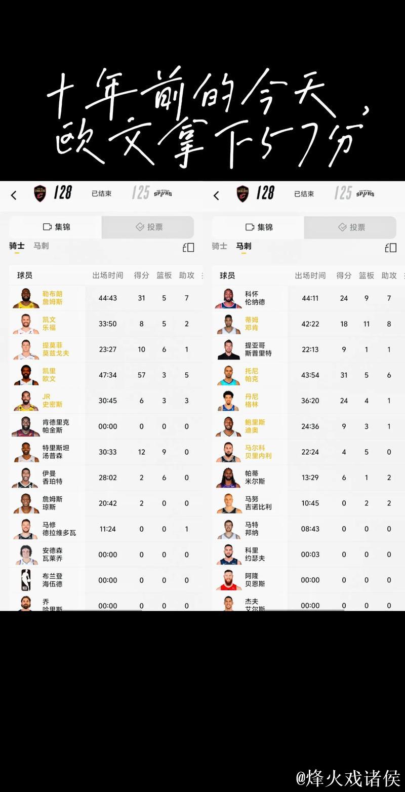 英超本赛季1000分钟以上球员评分 霍伊伦倒数第4
