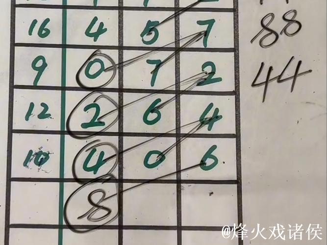 015期杨光福彩3D预测奖号:定位直选 015期杨光福彩3D预测奖号:定位直选