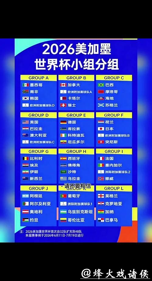 2026世界杯比分:各队总比分对比分析 2026世界杯比分:各队总比分对比分析