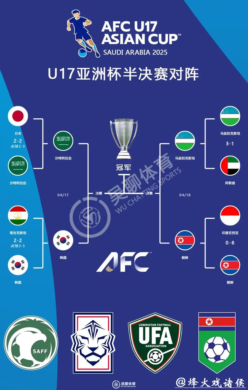 世界杯外围赛亚洲区争夺资格详情