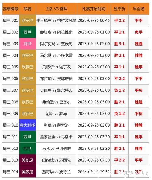 世界杯买球：多种赛果趋势分析技巧