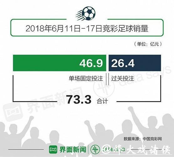 世界杯下注入口优势分析，稳赚方案