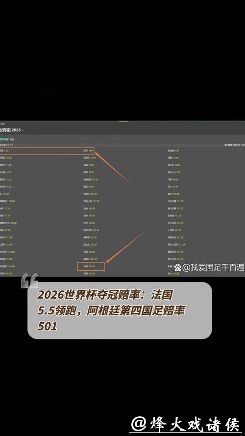 2026世界杯夺冠赔率：哪些球队赔率最具黑马潜质