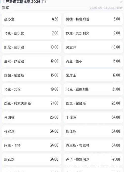 2026世界杯夺冠赔率：哪些球队赔率最具黑马潜质