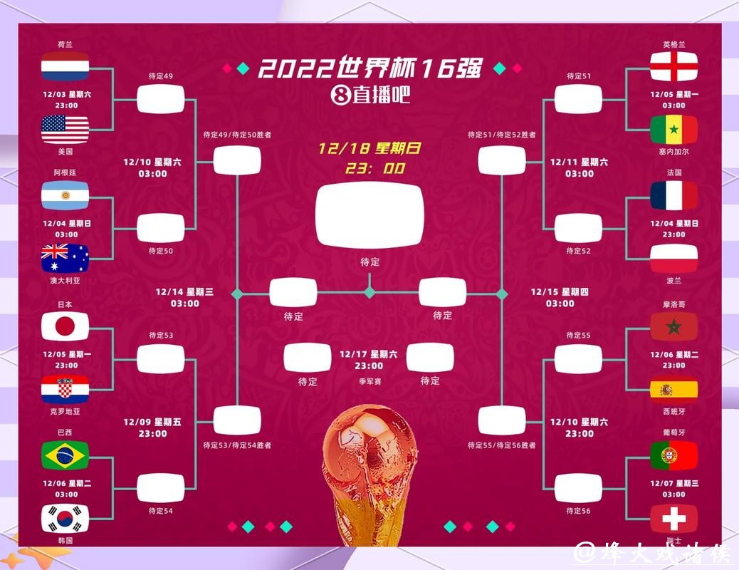 2026世界杯预测：名帅智慧如何左右比赛胜负