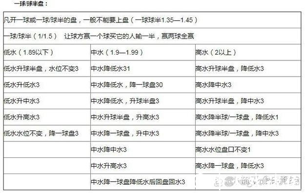 世界杯下注平台：高水位与低风险如何平衡