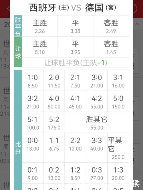 世界杯正规竞猜平台专业赔率解析 世界杯正规竞猜平台专业赔率解析