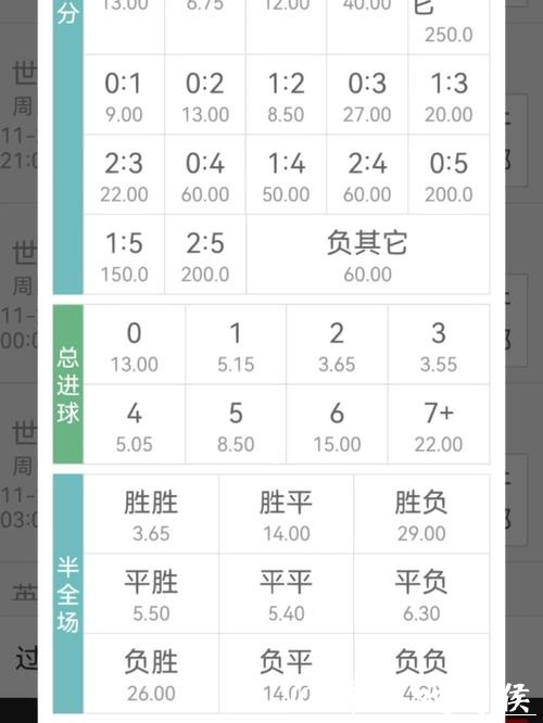 世界杯投注：球员伤病对赔率的影响