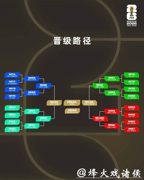 2026世界杯投注规则:全新规则对玩家的变化 2026世界杯投注规则:全新规则对玩家的变化