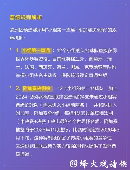2026世界杯投注规则:全新规则对玩家的变化 2026世界杯投注规则:全新规则对玩家的变化